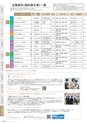 にいがたモノ・クリエイト－世界にチャレンジするモノづくり企業－ 2023-2024